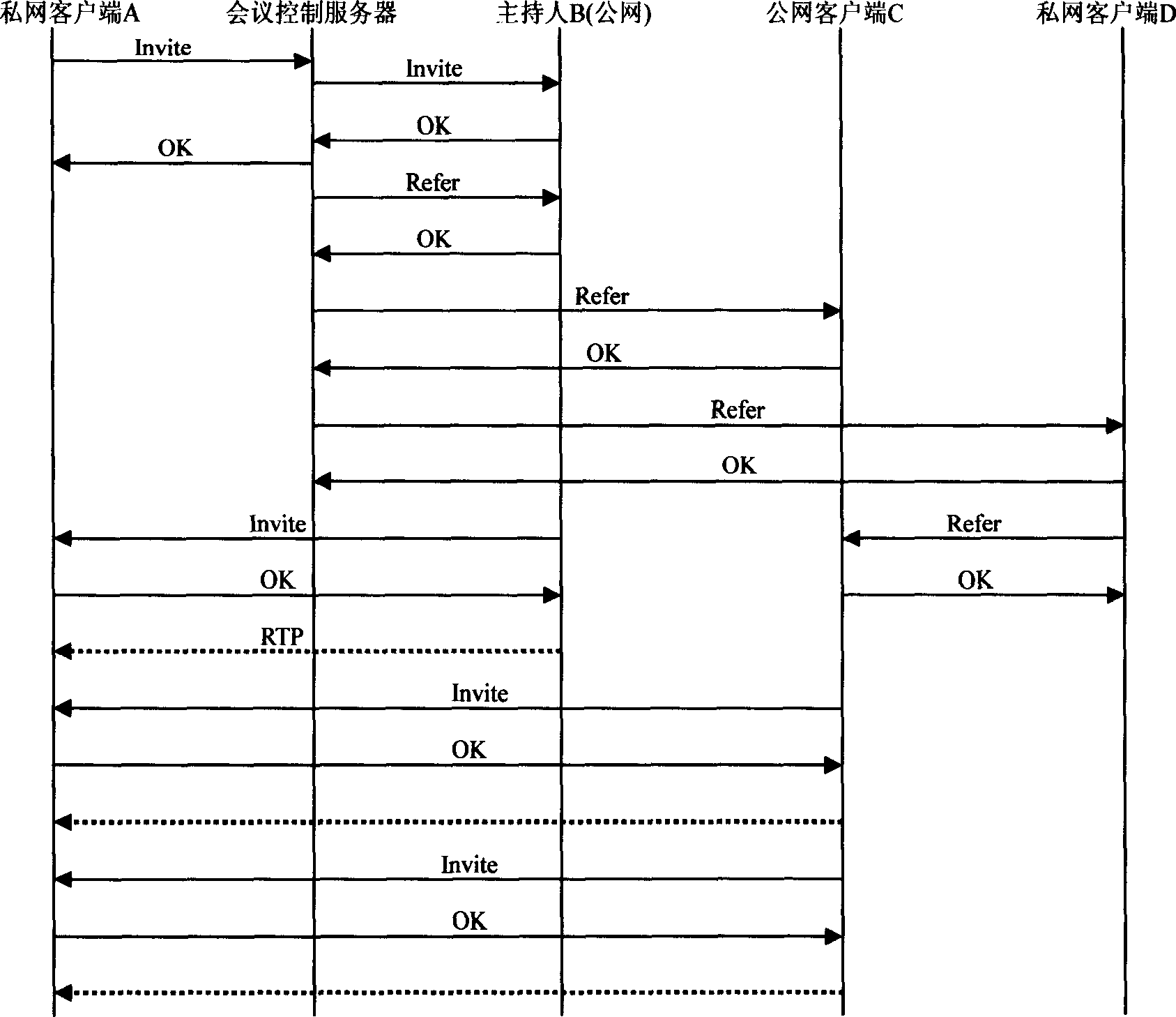 Video frequency session system based on P2P and SIP and realizing method thereof