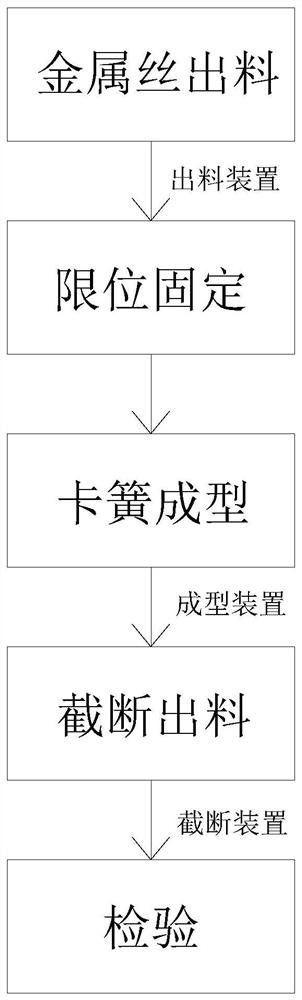 Efficient forming process of snap spring