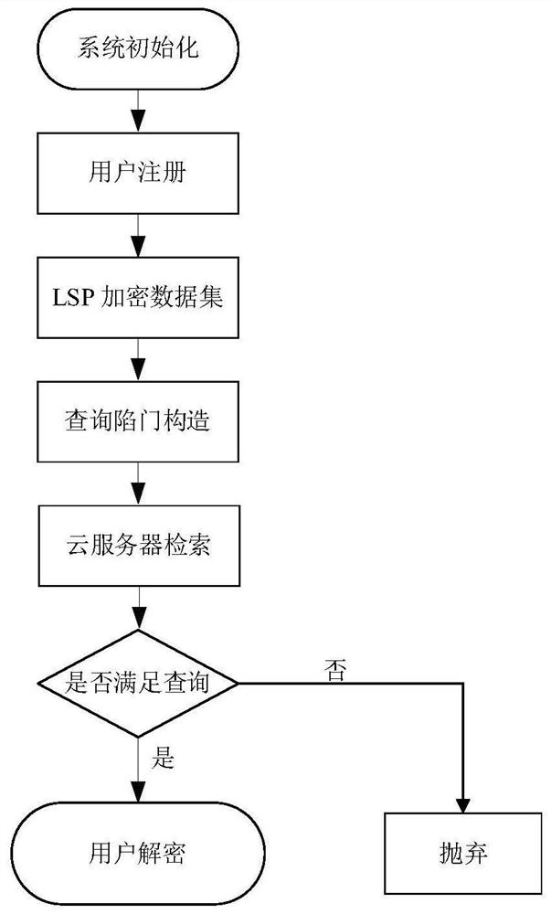 Data outsourcing privacy protection method and system and storage medium