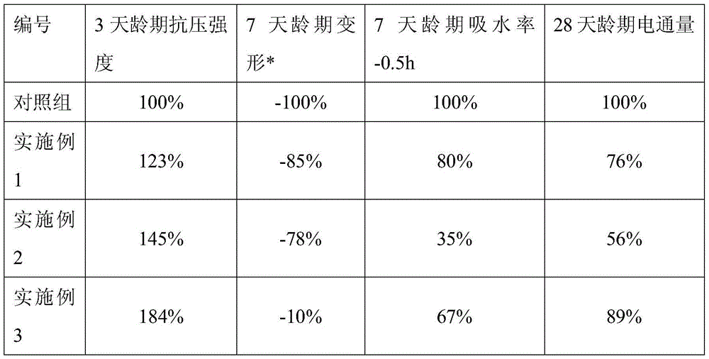 Cement concrete inner-doping waterproof agent and preparing method thereof