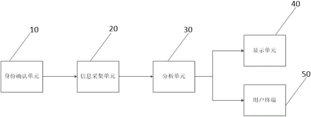 Intelligent biochemical analysis mechanism for intelligent closestool and intelligent closestool