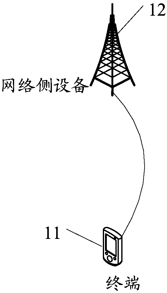 Fuzzy period length determination method, terminal and network side equipment