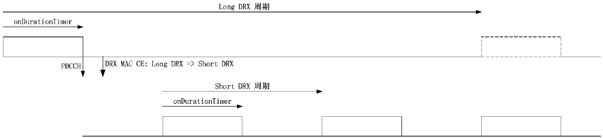 Fuzzy period length determination method, terminal and network side equipment