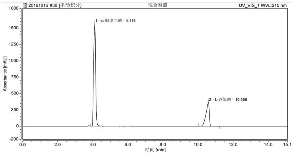 Method for simultaneously detecting alpha-ketoglutaric acid and L-glutamic acid in enzymatic reaction liquid