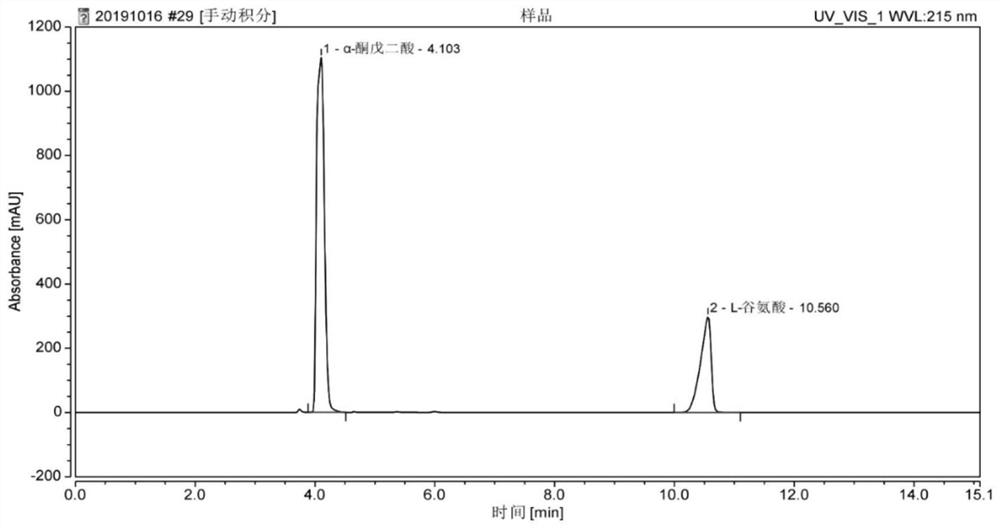 Method for simultaneously detecting alpha-ketoglutaric acid and L-glutamic acid in enzymatic reaction liquid