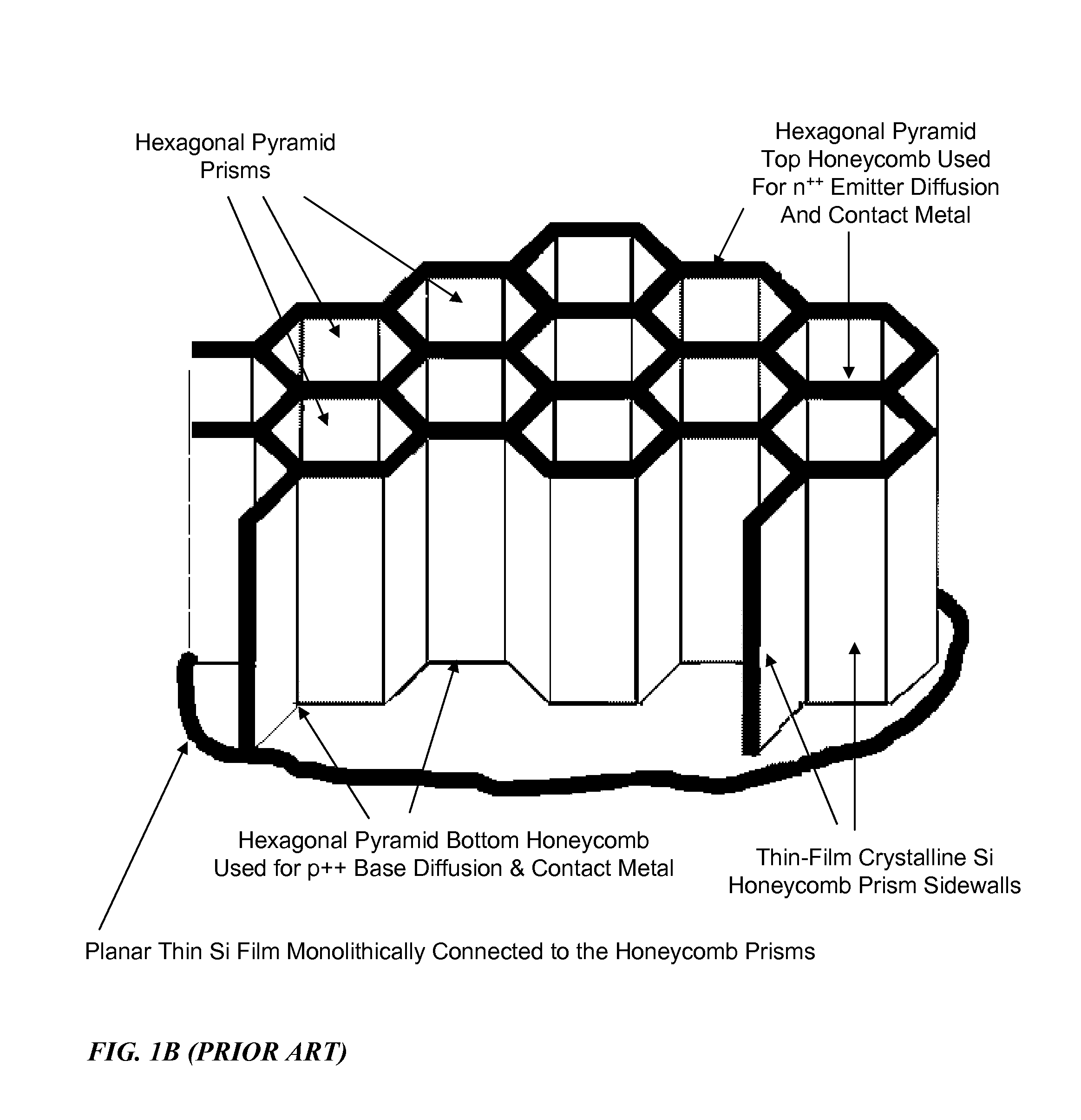 Three-Dimensional Semiconductor Template for Making High Efficiency Thin-Film Solar Cells