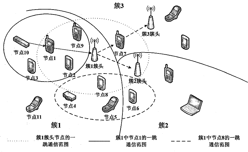 Node legitimacy multiple-authentication method in layer cluster type wireless self-organization network