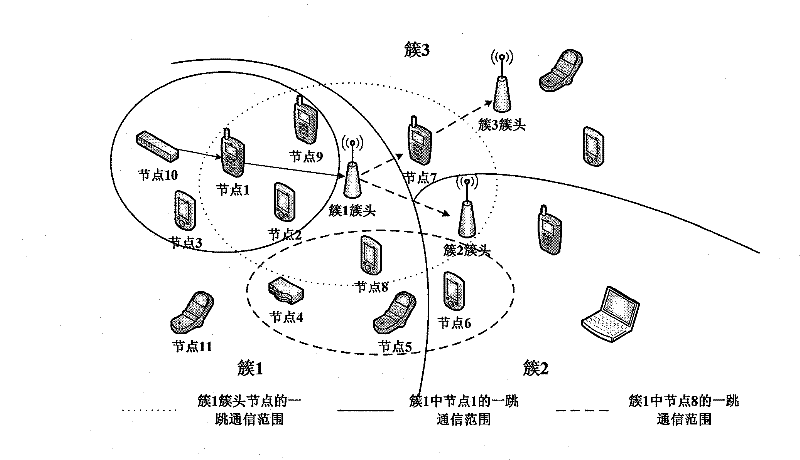 Node legitimacy multiple-authentication method in layer cluster type wireless self-organization network