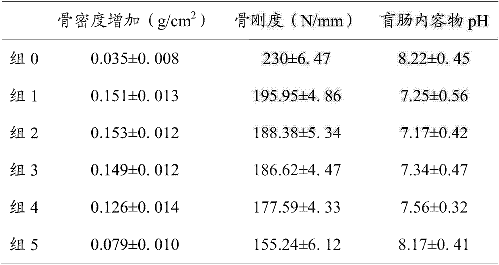 Nutrition powder for improving bone density and health of intestines and stomach