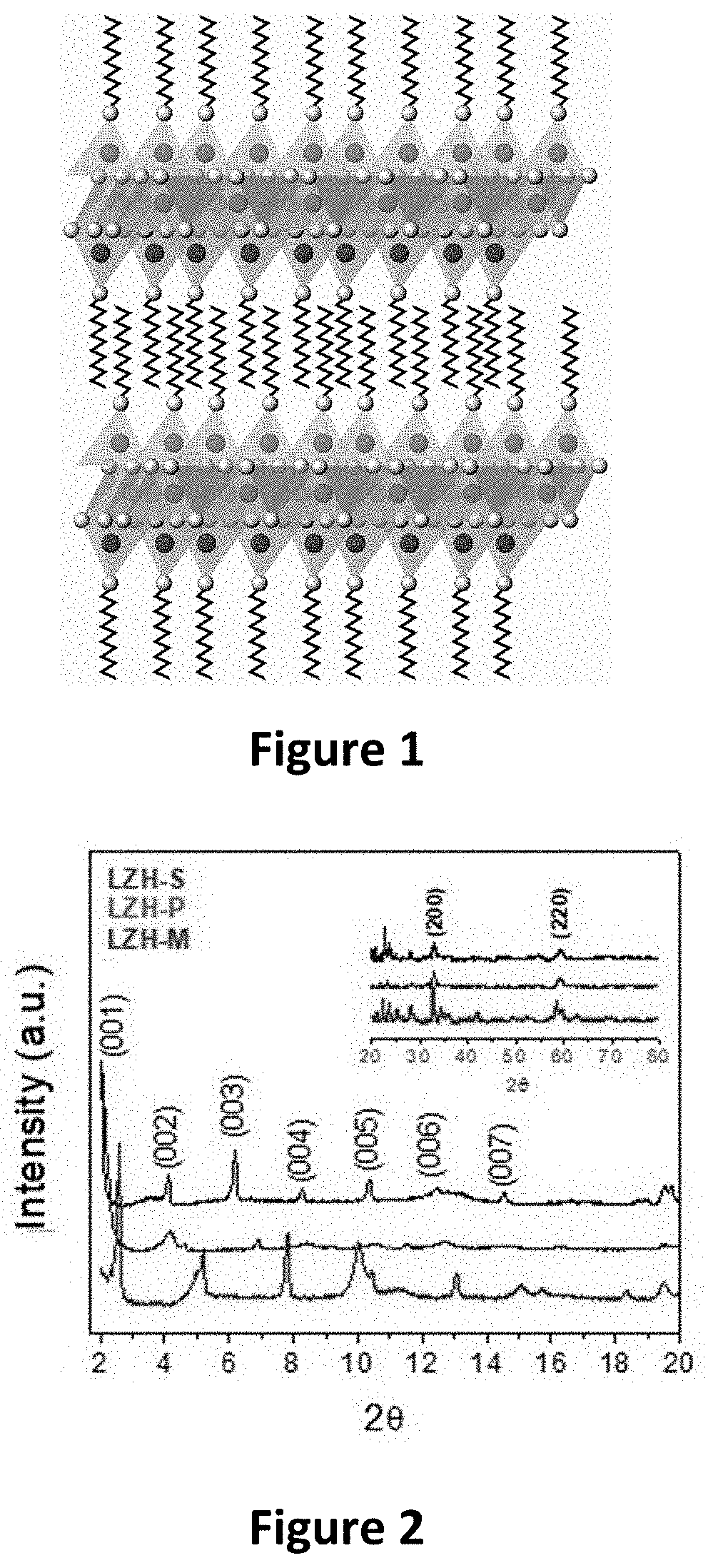 Method for preparing laminar zinc hydroxide organic-inorganic nanocomposites for use in the removal and degradation of dyes from textile effluents