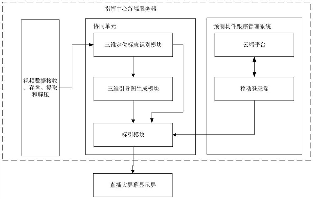 A real-time live broadcast system for 5g UAV construction site inspection