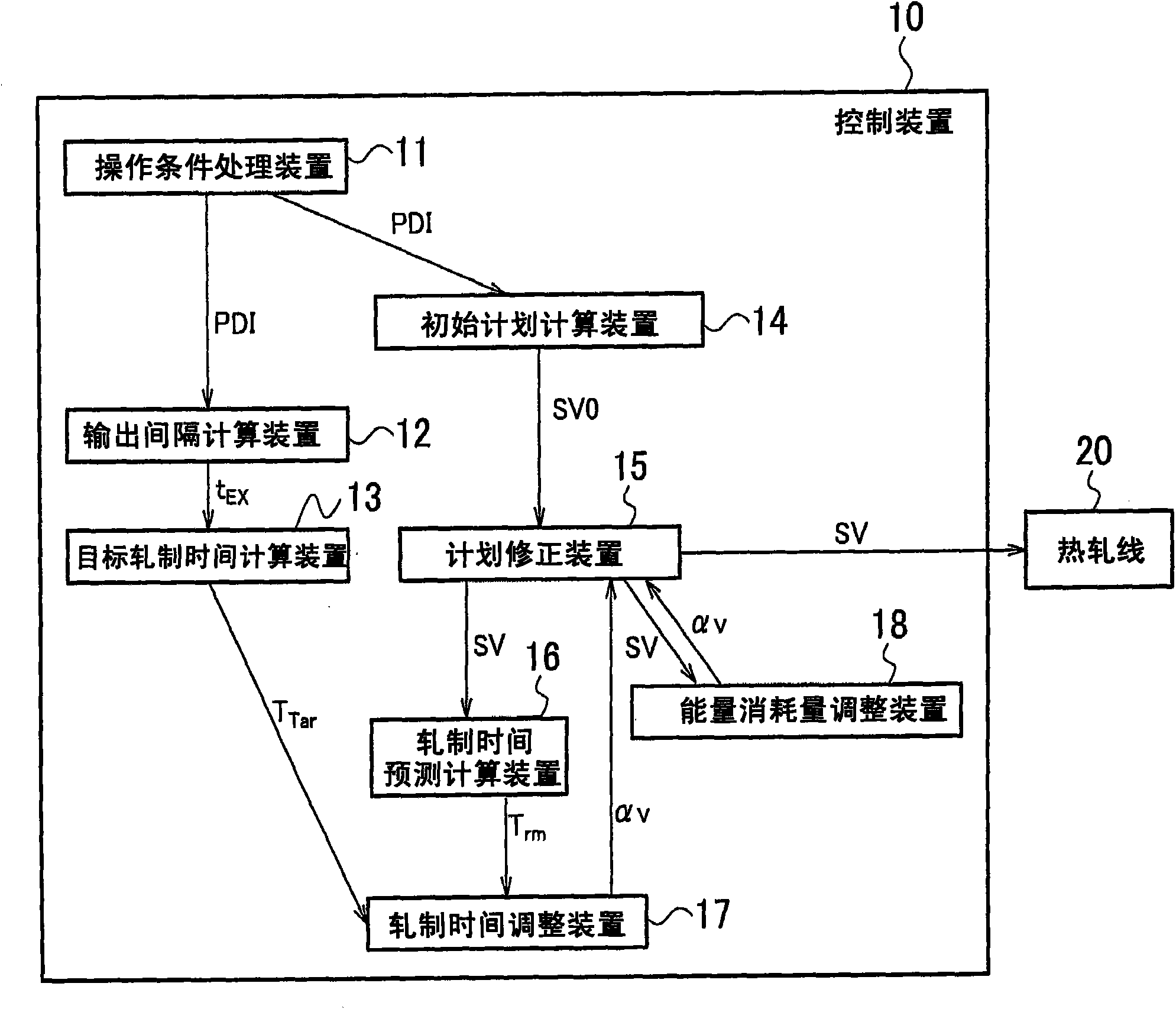 Control device for hot rolling line