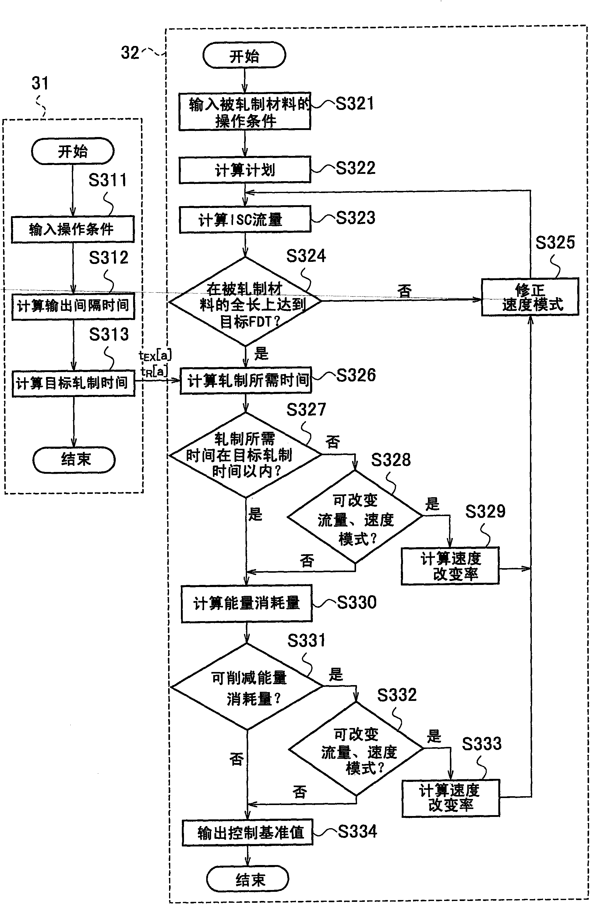 Control device for hot rolling line