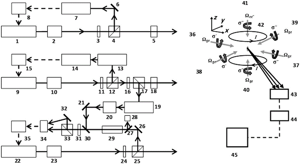 Magneto-optical trap method and device for laser cooling and trapping