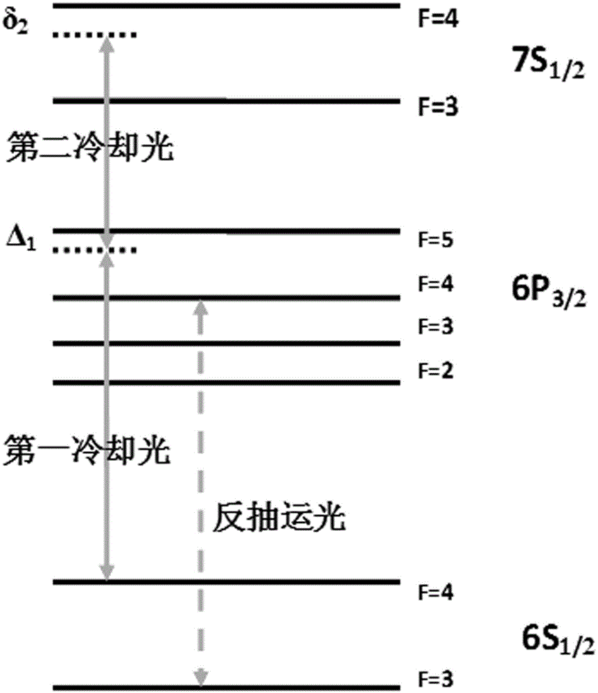 Magneto-optical trap method and device for laser cooling and trapping