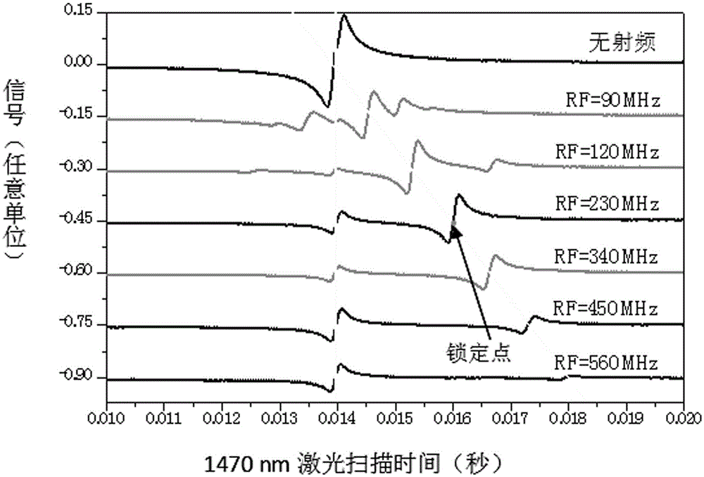 Magneto-optical trap method and device for laser cooling and trapping