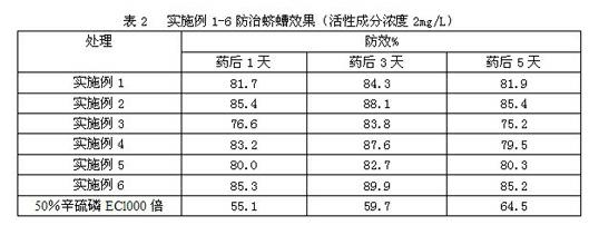 Soil pest repellent and application thereof