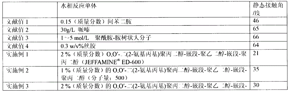 Composite membrane with hydrophilic separation layer