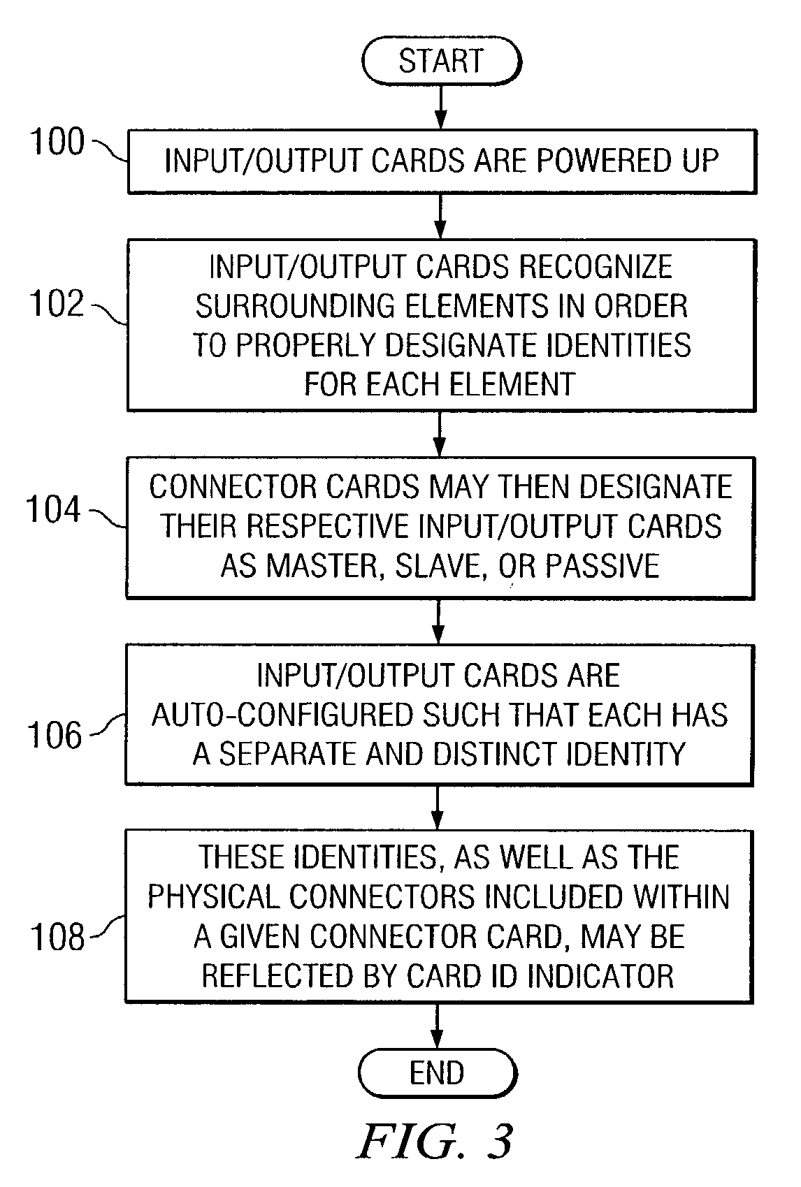 System and method for configuring and deploying input/output cards in a communications environment