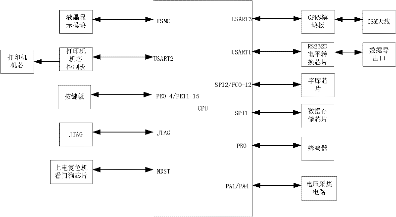 Authentication terminal of group buying voucher, authentication system thereof and authentication method thereof