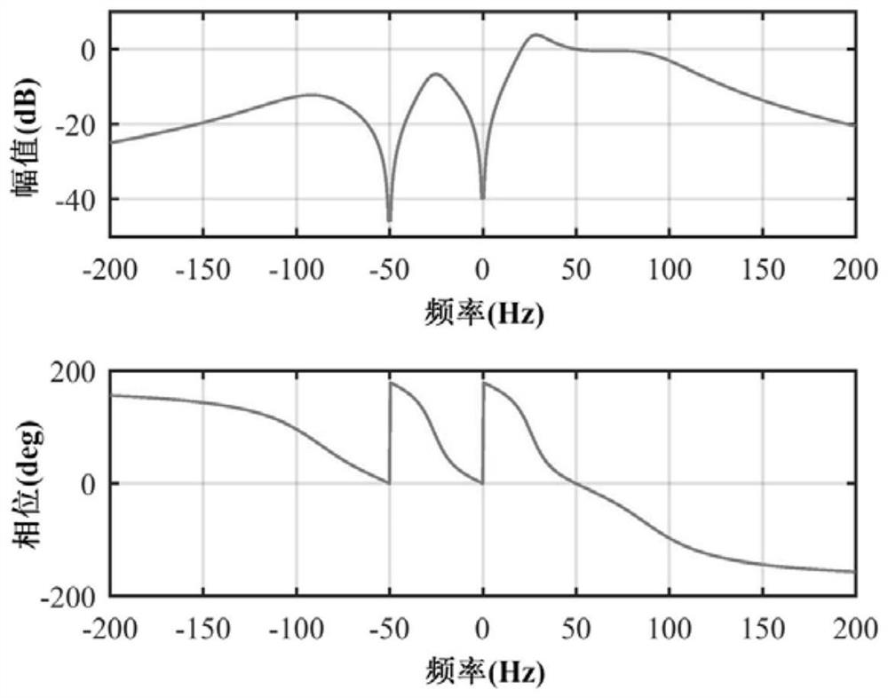 Three-phase grid-connected software phase-locked loop based on cascaded filter