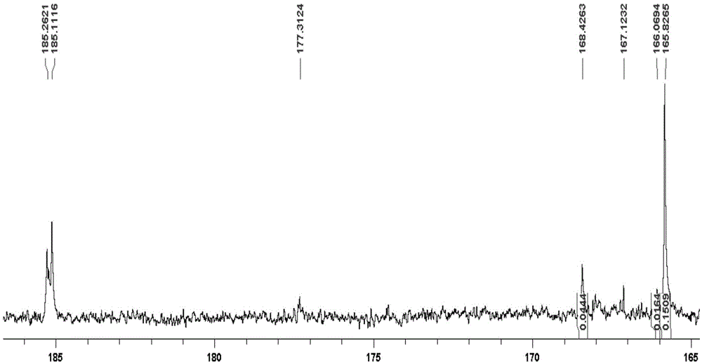 A method for identifying forsythia derivatives