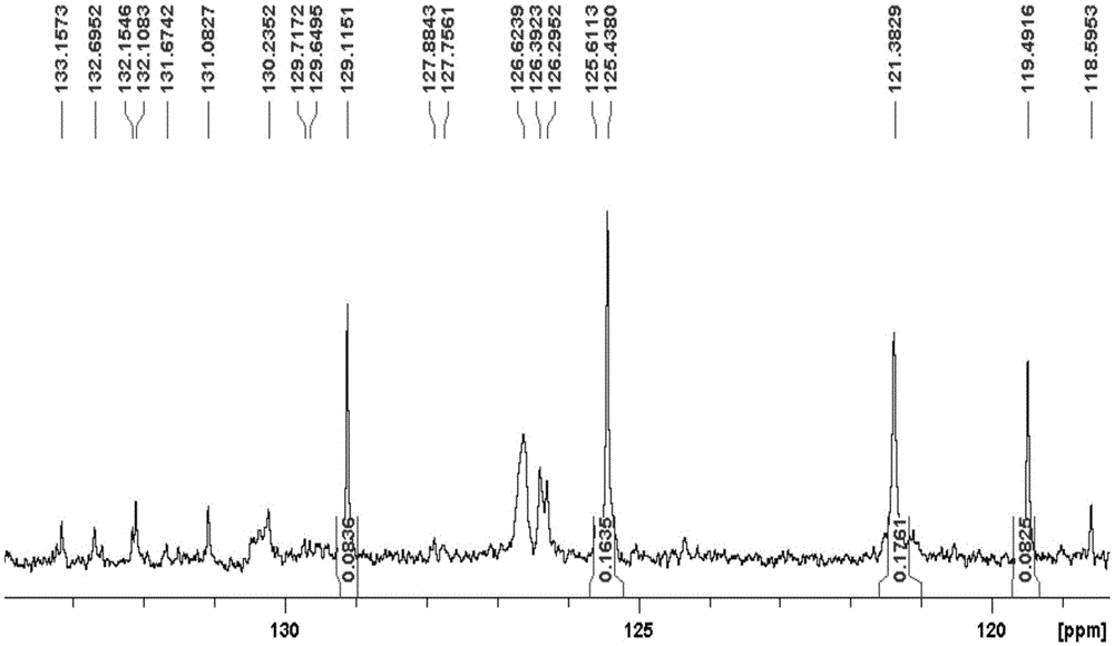 A method for identifying forsythia derivatives