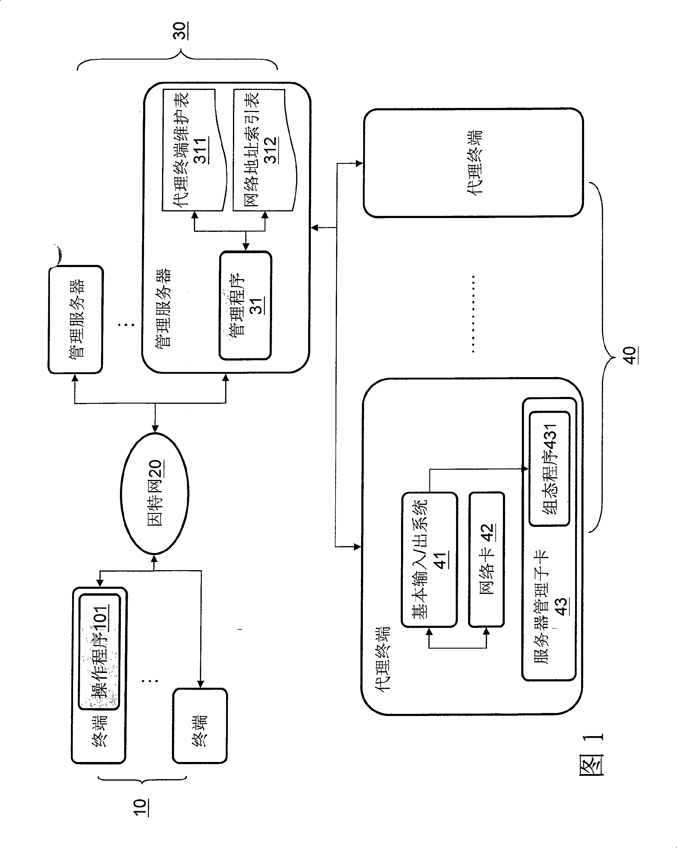 Computer executable network configuration remote dynamic setting method and its system