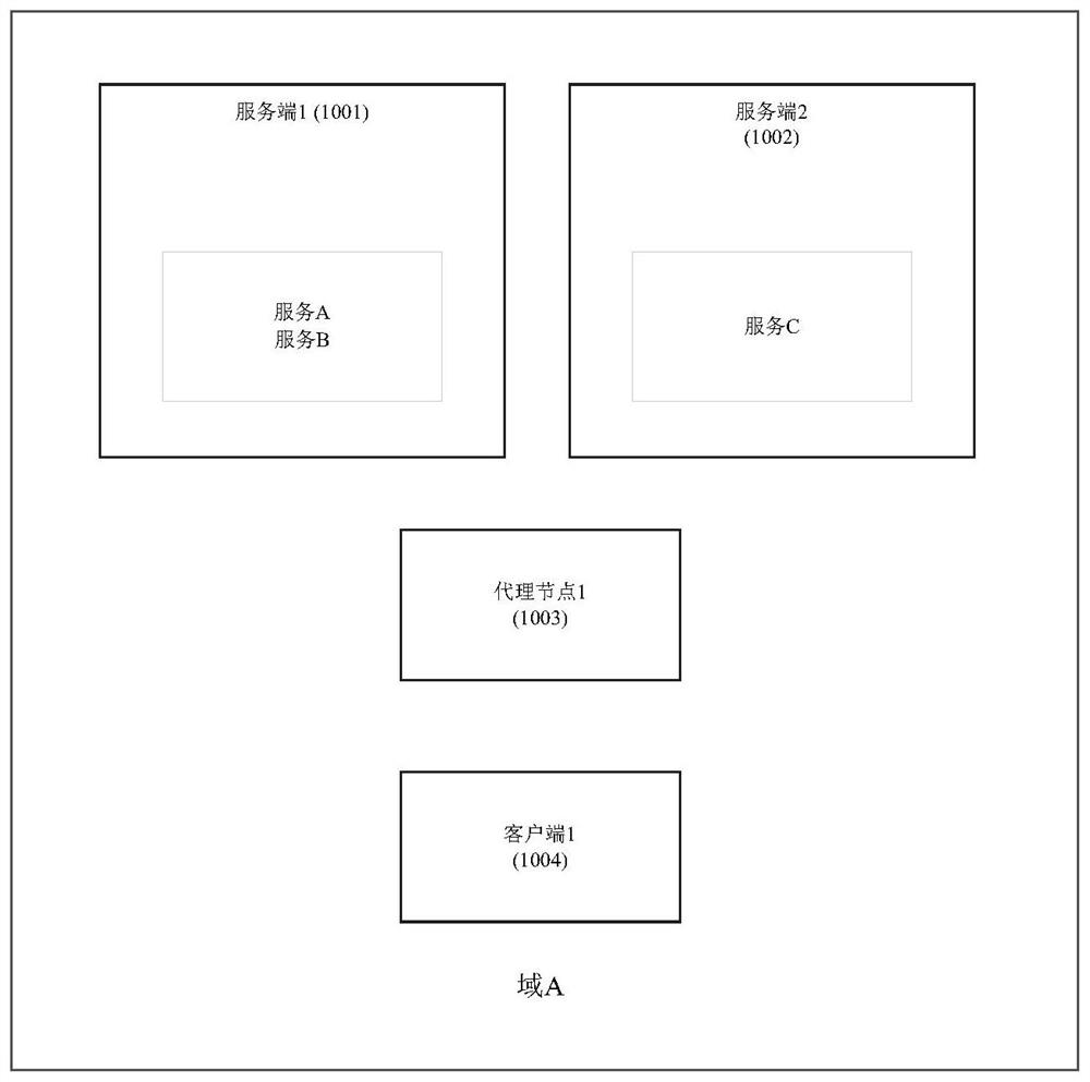 Low-delay micro-service routing management system