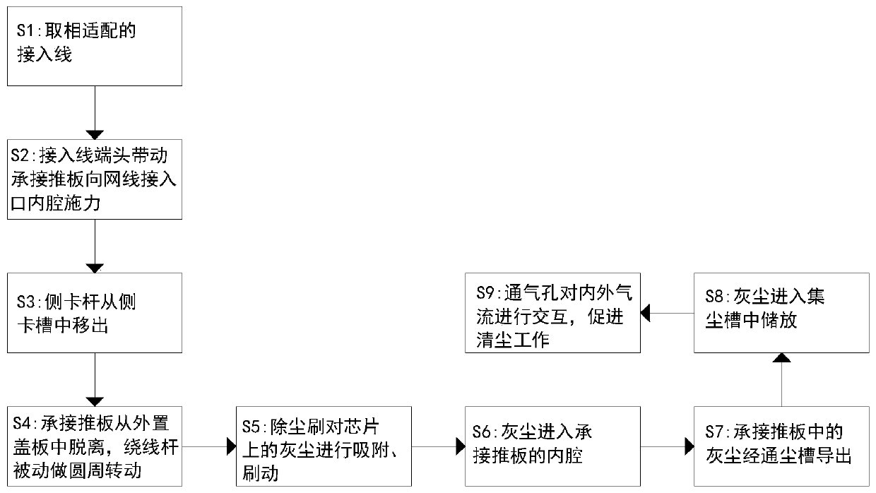 Dust removal process for network communication equipment network port assembly