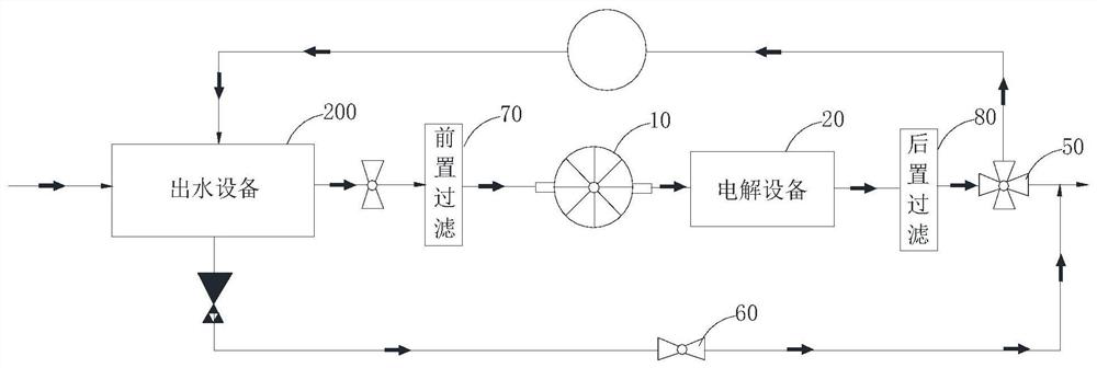 Electrolysis device for water outlet equipment and water outlet equipment