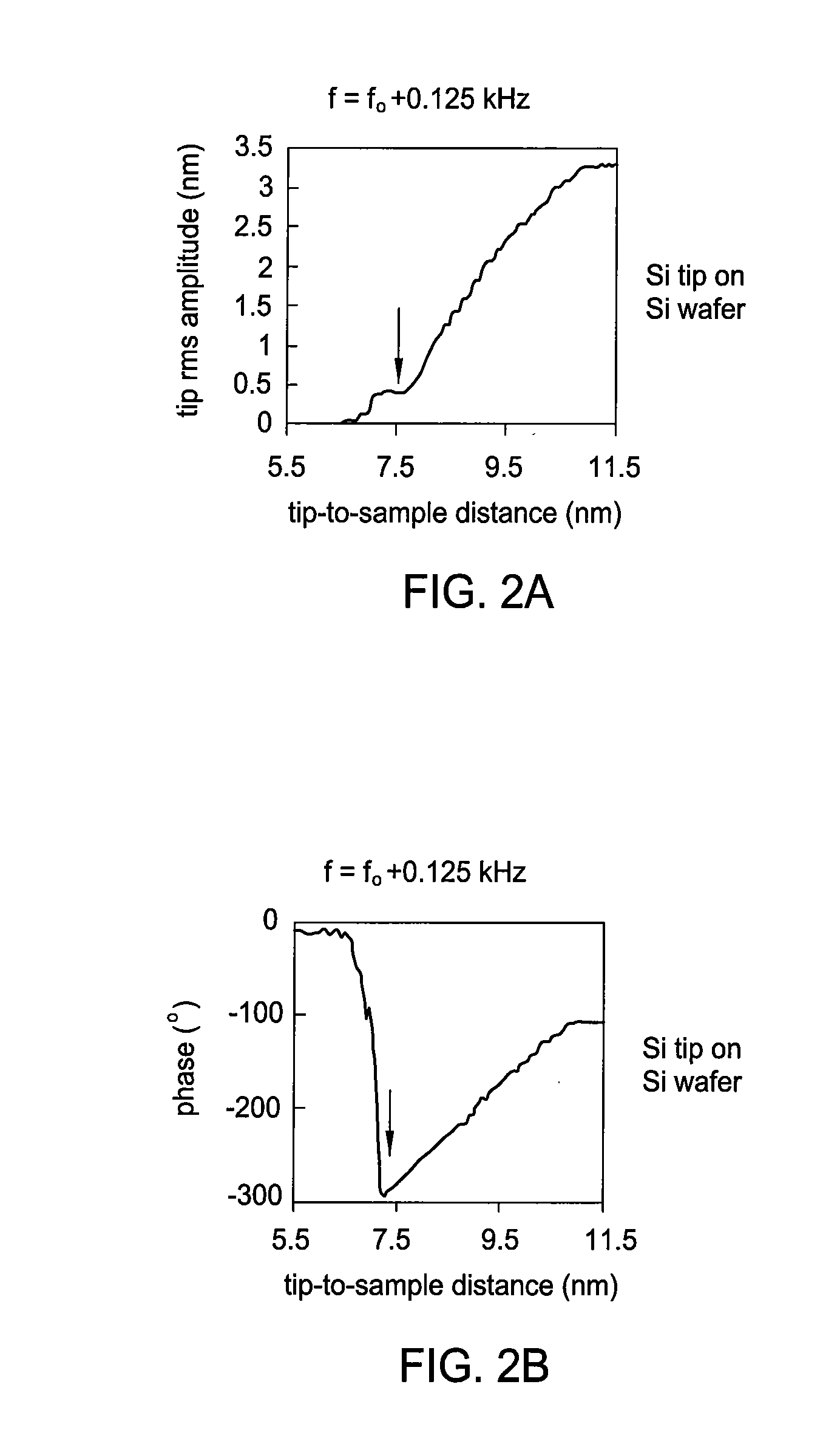 Atomic force microscope technique for minimal tip damage