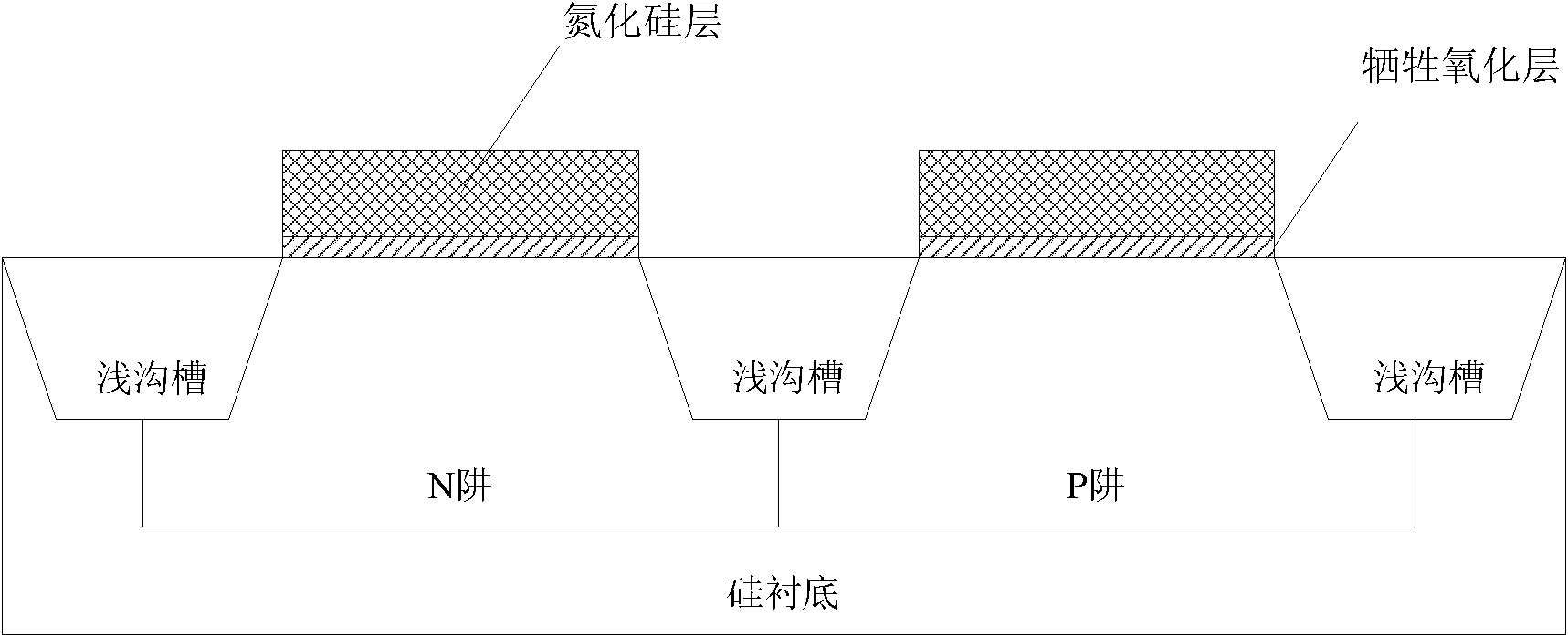 Shallow trench isolation manufacturing method