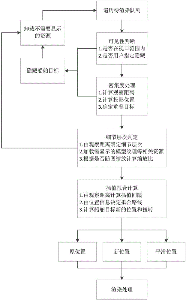 Three-dimensional ship dynamic display method based on multiscale rendering and fitting