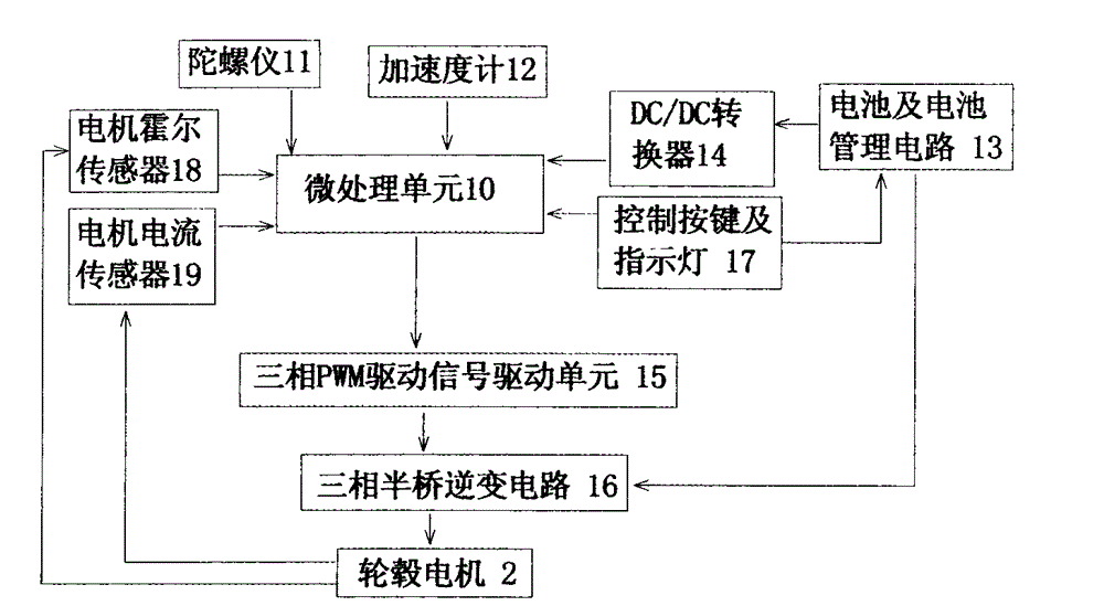 Self-balanced single-wheel electric vehicle