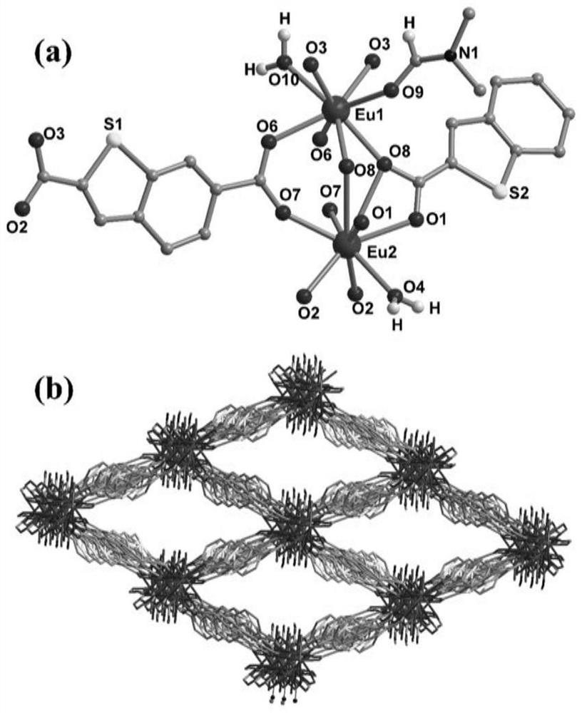 Europium (iii) metal-organic framework eu-mof probe material and its preparation method and application