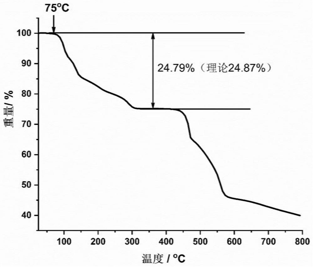 Europium (iii) metal-organic framework eu-mof probe material and its preparation method and application