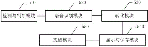 Item reminding method based on communication content and reminding system