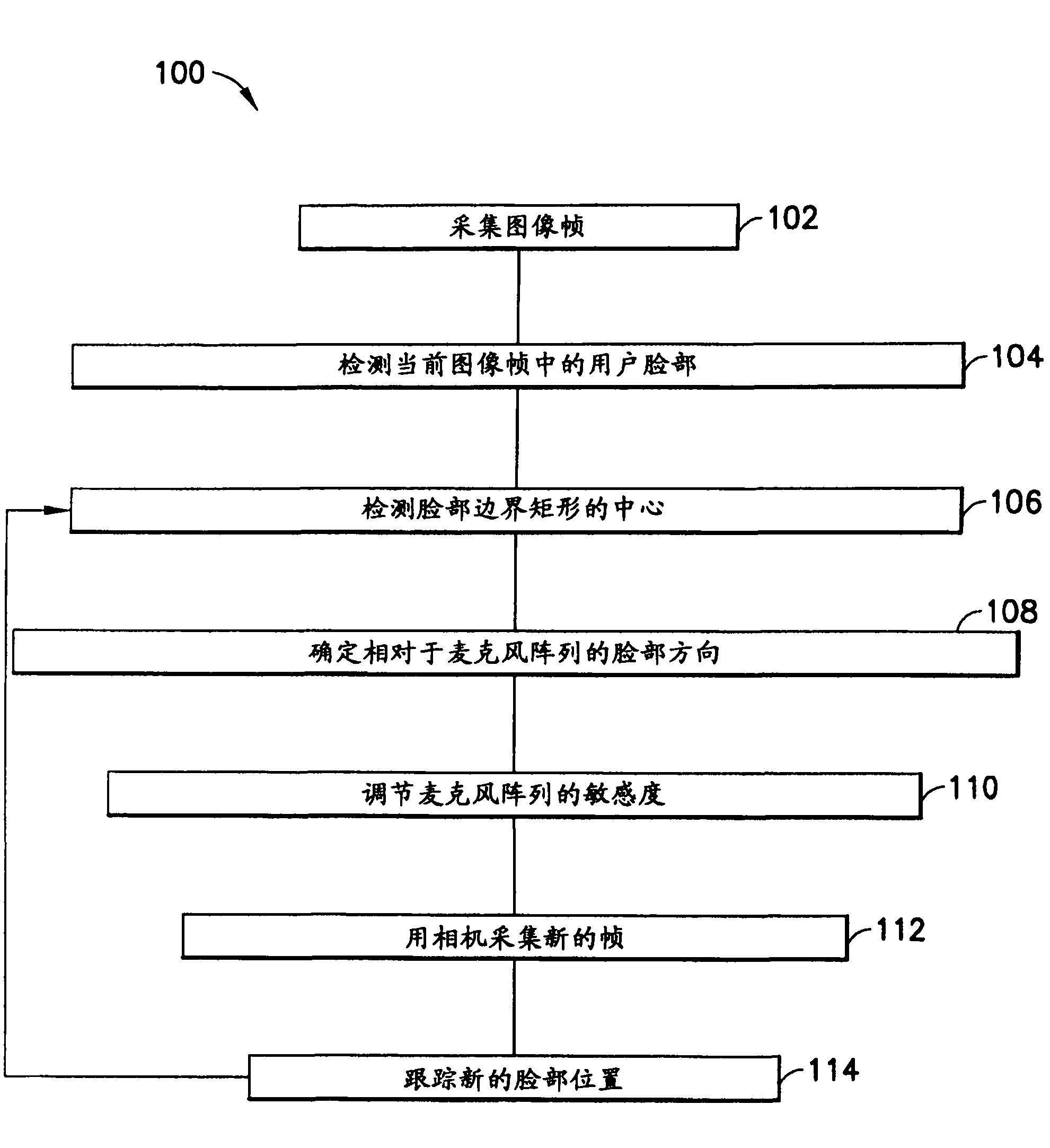 Electronic device directional audio-video capture