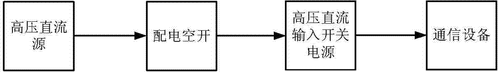 Striking prevention protection circuit for high-voltage direct current power supply circuit and realization method of striking prevention protection circuit