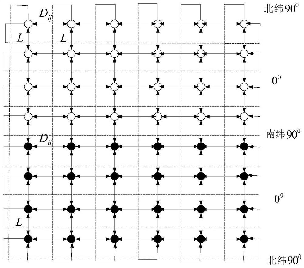 A Hybrid Routing Method for Sky-Ground Integration