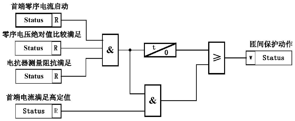 A Turn-to-Turn Fault Protection Method for High-Voltage Shunt Reactor