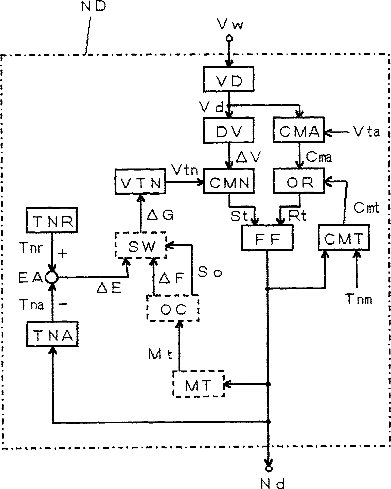 Necking checking and control method for melted electrode arc welding