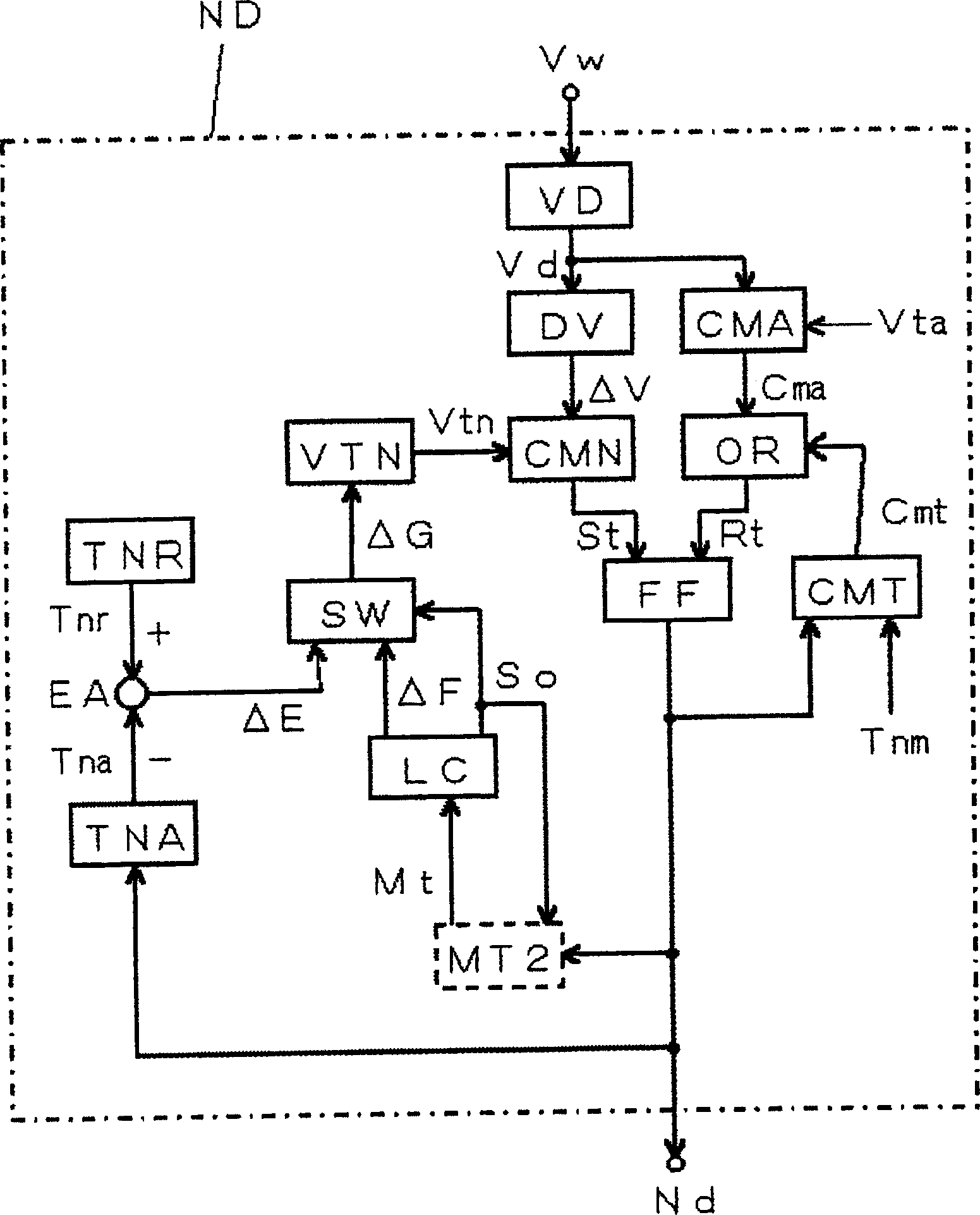 Necking checking and control method for melted electrode arc welding