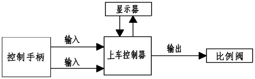 Vehicle crane control method, device and vehicle crane