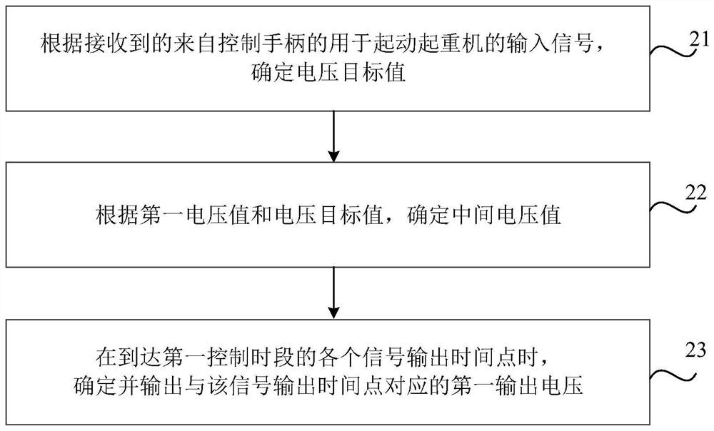 Vehicle crane control method, device and vehicle crane