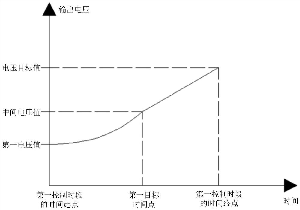 Vehicle crane control method, device and vehicle crane