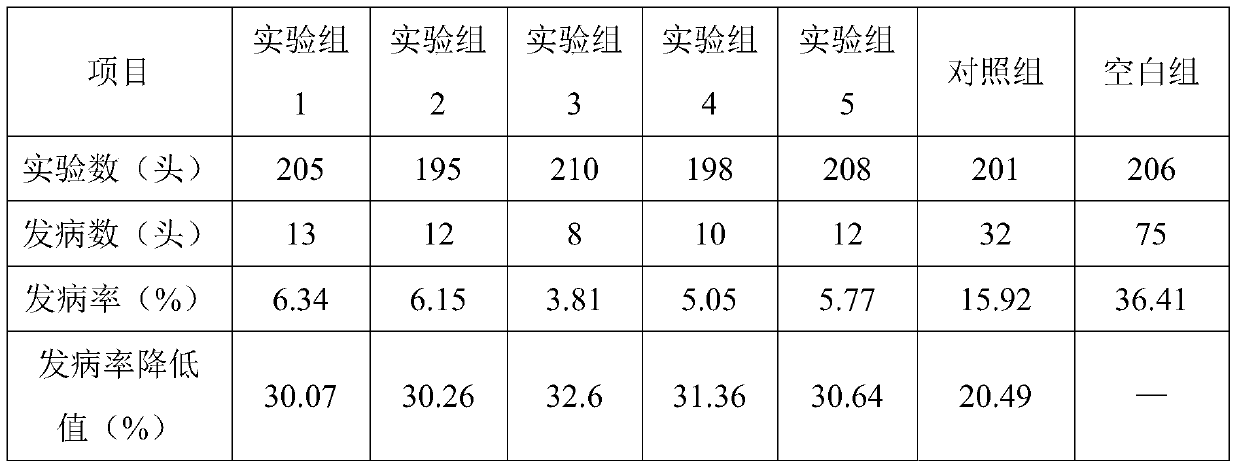 Anti-viral traditional Chinese medicine micro-ecological preparation for livestock and poultry and preparation method of anti-viral traditional Chinese medicine micro-ecological preparation