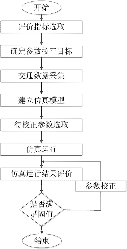 Traffic simulation correction method based on genetic algorithm and generalized recurrent nerve network