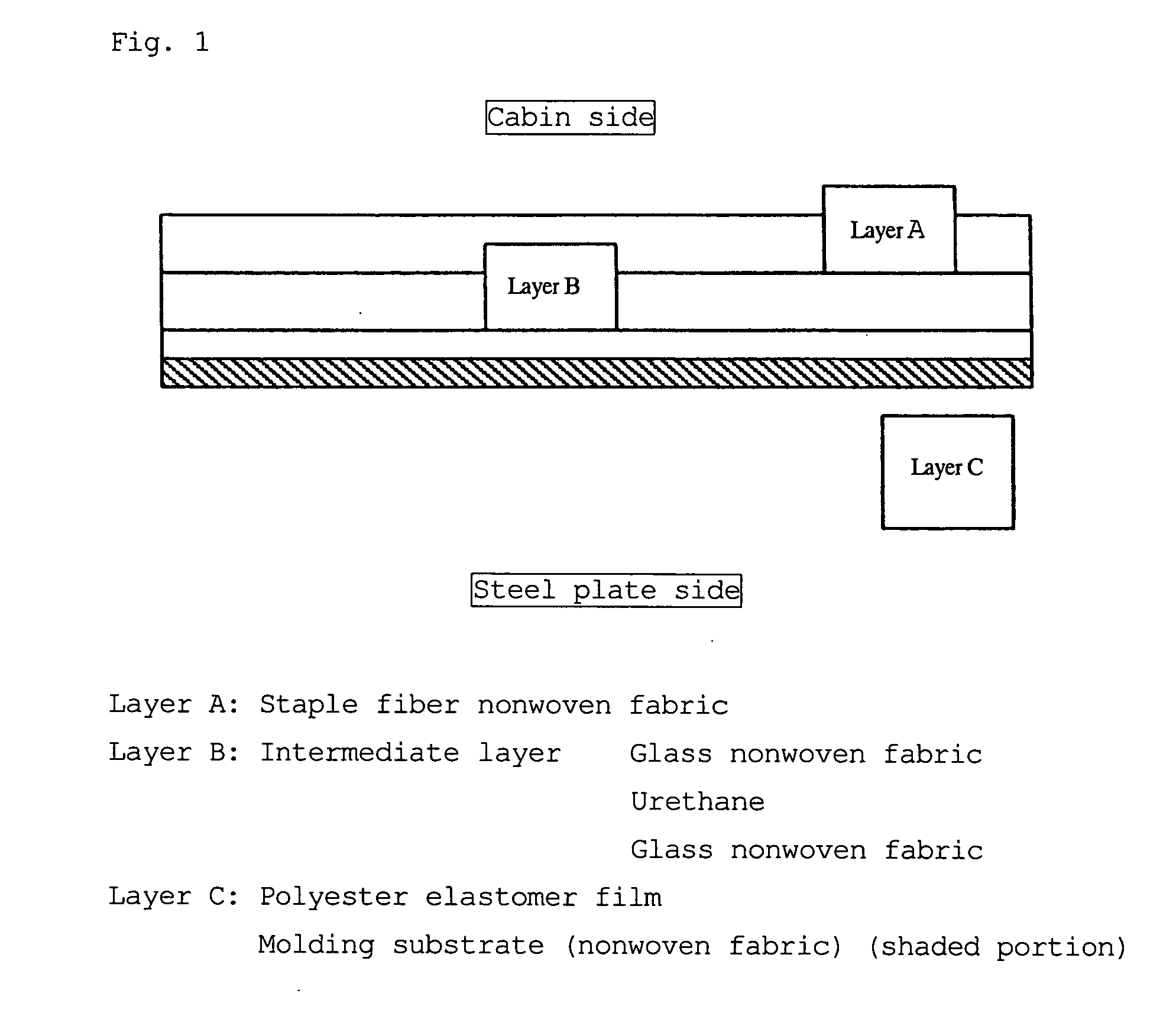 Nonwoven fabric for forming vehicle molded articles and use thereof